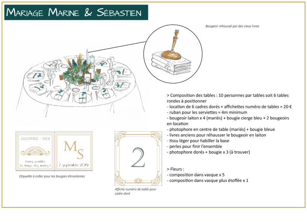 Croquis pour montrer le rendu de la décoration de table
